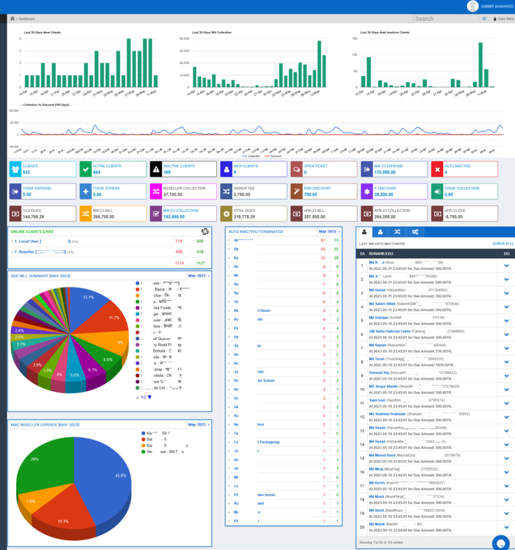 TIS Dashboard - ISP billing overview with graphs and statistics